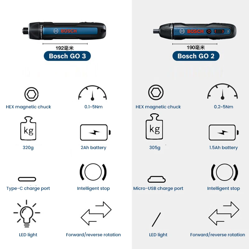 Obeng Listrik BOSCH Go 3 Obeng - Power Tools Hand Tools ulasan dan harga